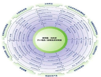 Mettler-Toledo InlabTMϵרҵ缫