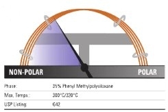 Thermo ScientificTM TraceGOLDTM TG-35MS GC ɫ