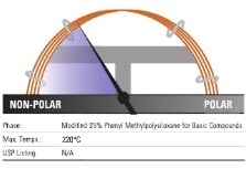 ThermoScientificTM TraceGOLDTM TG-35MSAMINEGCɫ