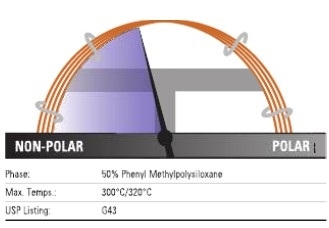 Thermo ScientificTM TraceGOLDTM TG-17MS GC ɫ