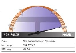 Thermo ScientificTM TraceGOLDTM TG-POLAR GC ɫ