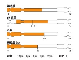 Thermo ScientificTM Hypersil GOLDTM aQ HPLC ɫ
